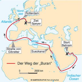 Die Reise der Buran